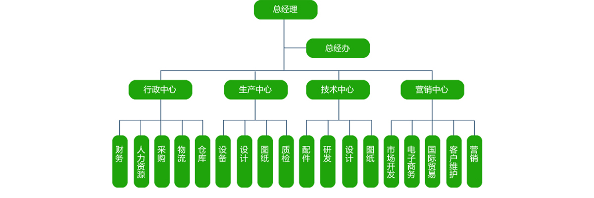 粉塵濾芯,過濾濾芯,除塵器濾芯,除塵濾芯,覆膜濾芯,阻燃濾芯,空氣濾芯